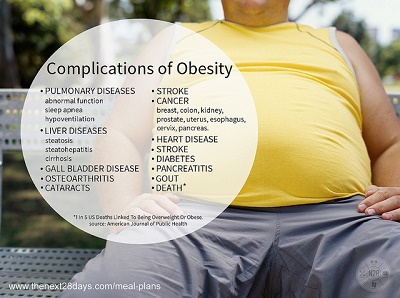 complications-of-obesity